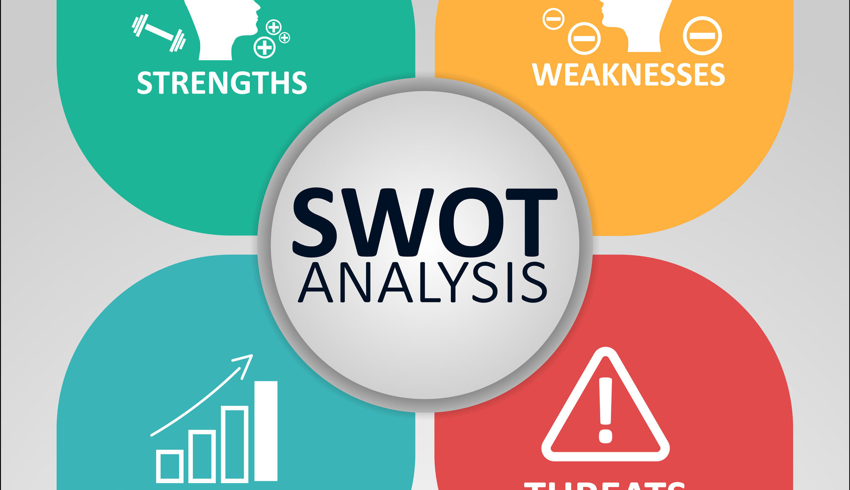 SWOT Diagram