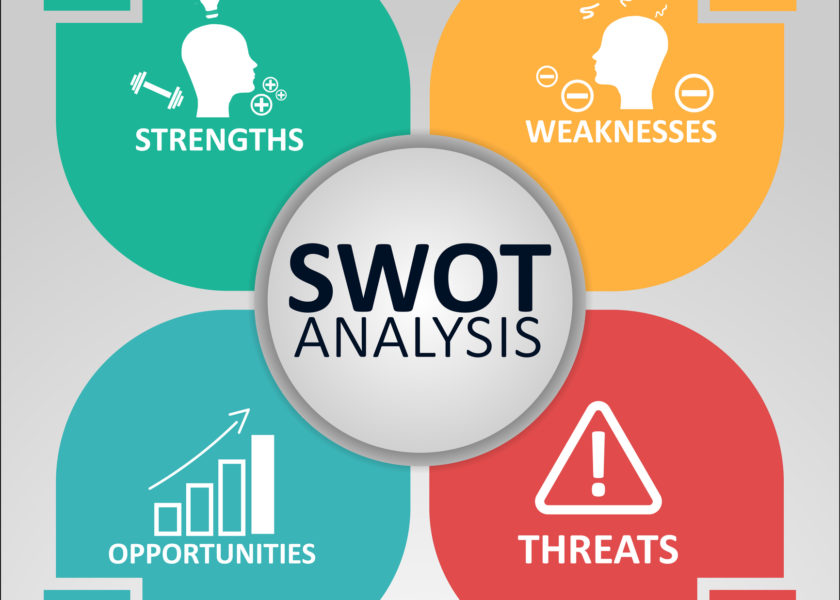 SWOT Diagram